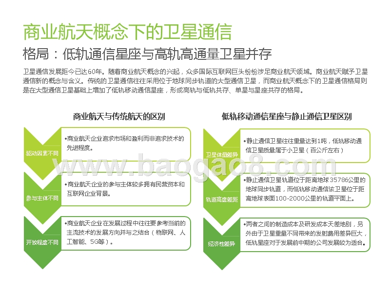 2019年中国商业航天通信应用发展研究报告.pptx_第4页