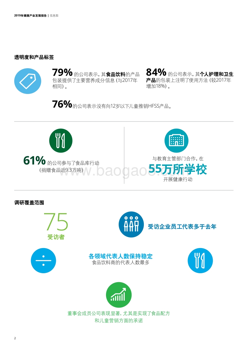 2019年健康产业发展报告.pdf_第4页