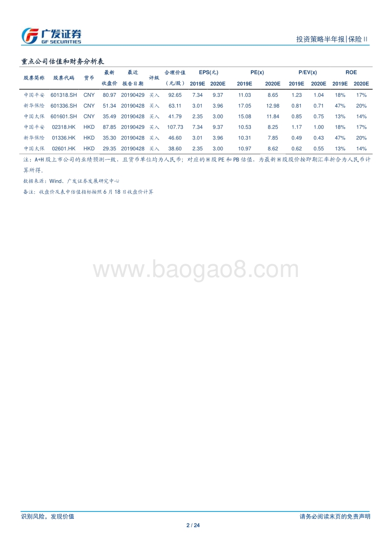 保险行业2019下半年策略报告：负债端持续优化，资产端多元配置.pdf_第2页
