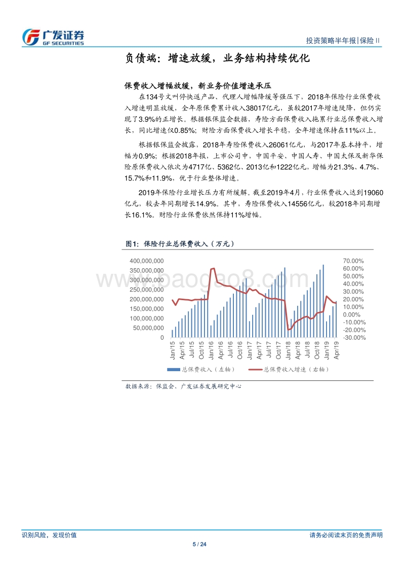 保险行业2019下半年策略报告：负债端持续优化，资产端多元配置.pdf_第5页