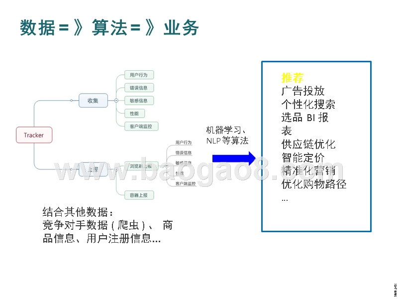 2019用户画像和精准化平台系统实践报告.pptx_第3页