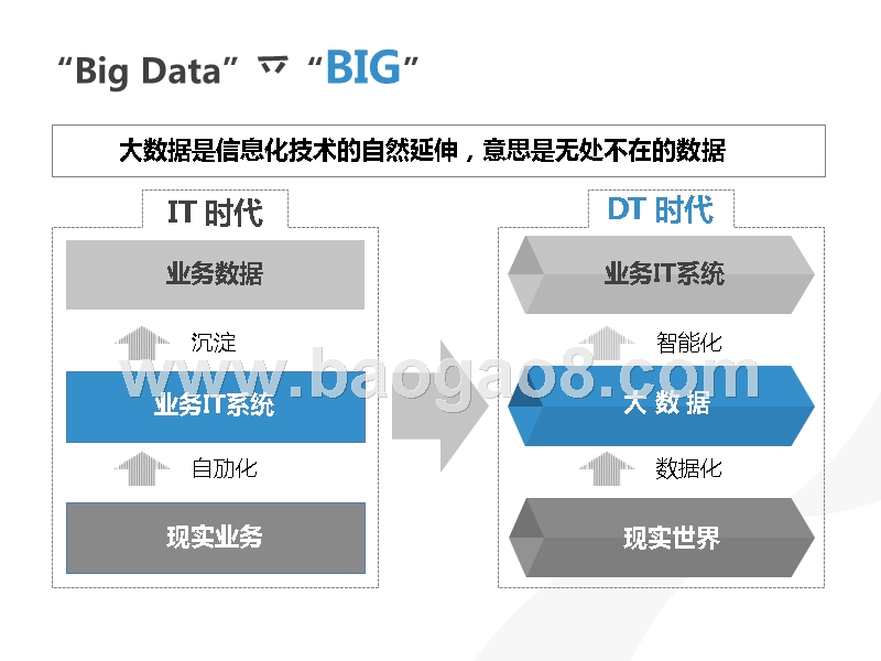 用户画像的构建及应用分析报告.pptx_第3页