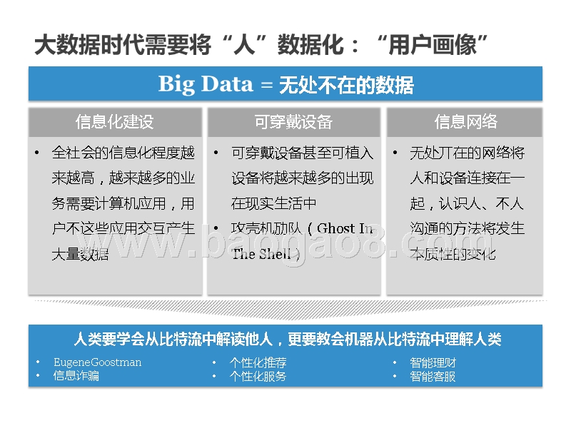 用户画像的构建及应用分析报告.pptx_第4页