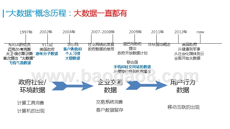 大数据下的用户画像分析报告.pptx_第3页