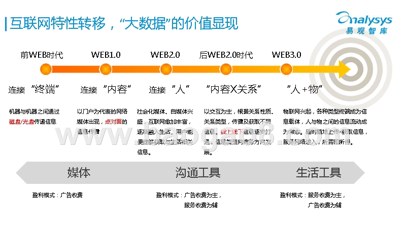 大数据下的用户画像分析报告.pptx_第5页