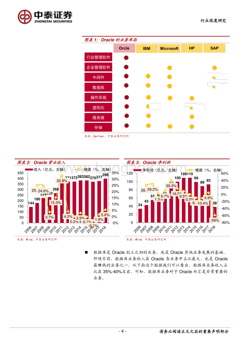 Oracle数据库分析.pdf_第4页