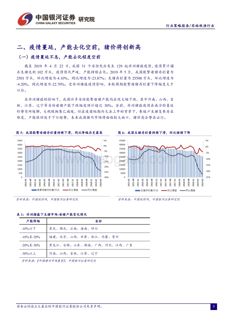 2019年中期农业投资策略：猪价新高势不可挡，糖周期将紧随其后.pdf_第5页