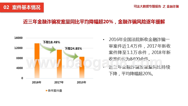 金融诈骗司法大数据分析报告.pptx_第4页