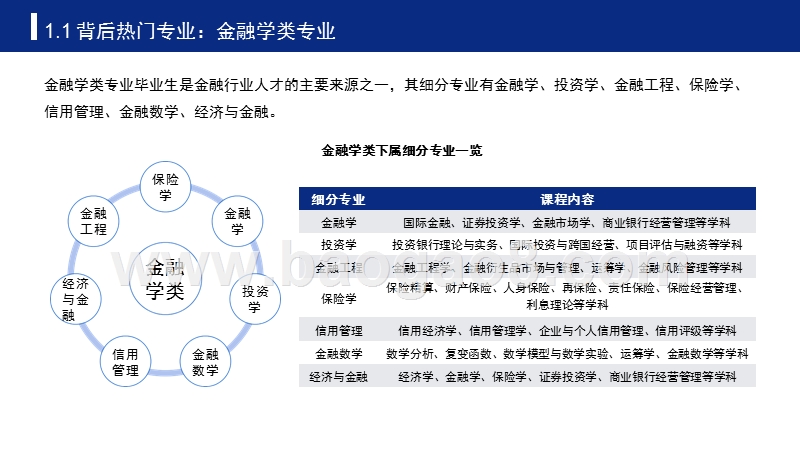 2019年高考志愿填报全解析——金融行业报考热门专业、院校及前景.pptx_第5页