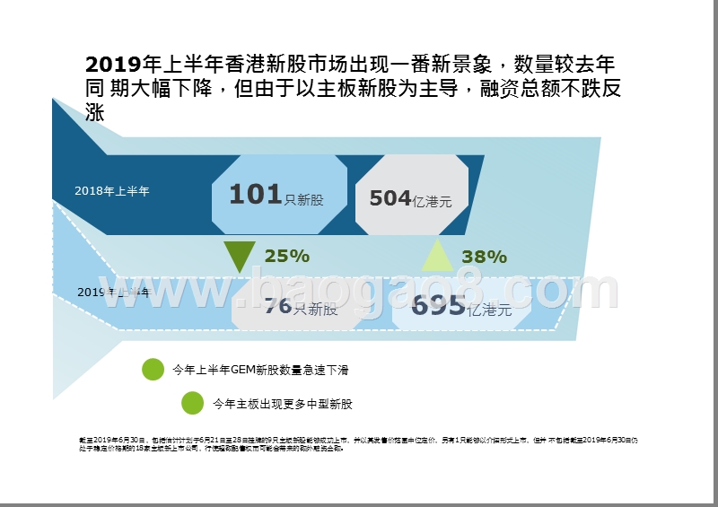 2019年中国内地及香港IPO市场回顾与前景研究报告.pptx_第3页