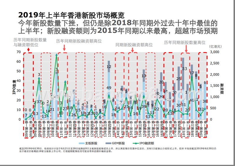 2019年中国内地及香港IPO市场回顾与前景研究报告.pptx_第4页