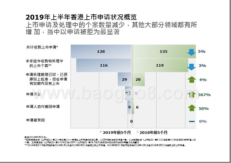 2019年中国内地及香港IPO市场回顾与前景研究报告.pptx_第5页