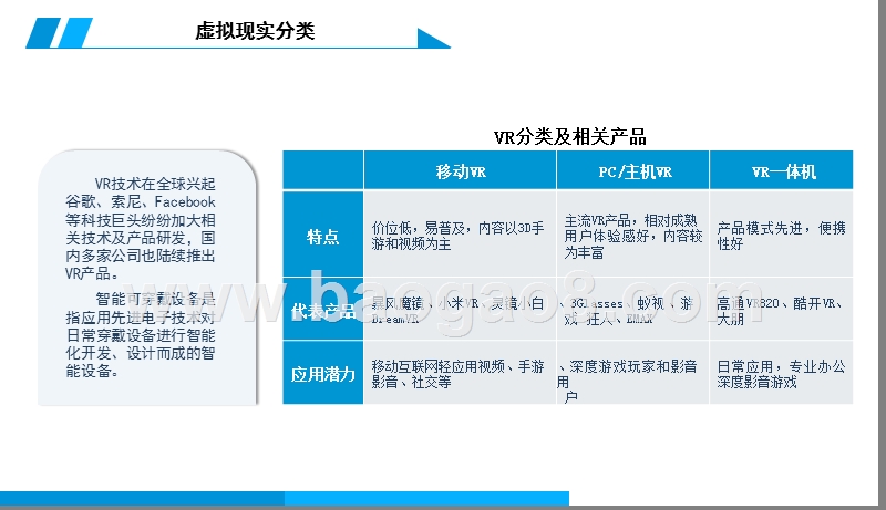2019虚拟现实行业发展分析报告.pptx_第5页