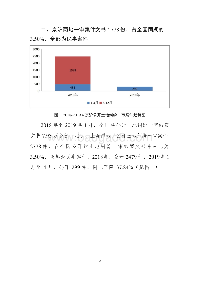 2018-2019.4京沪土地纠纷一审案件数据报告.docx_第4页