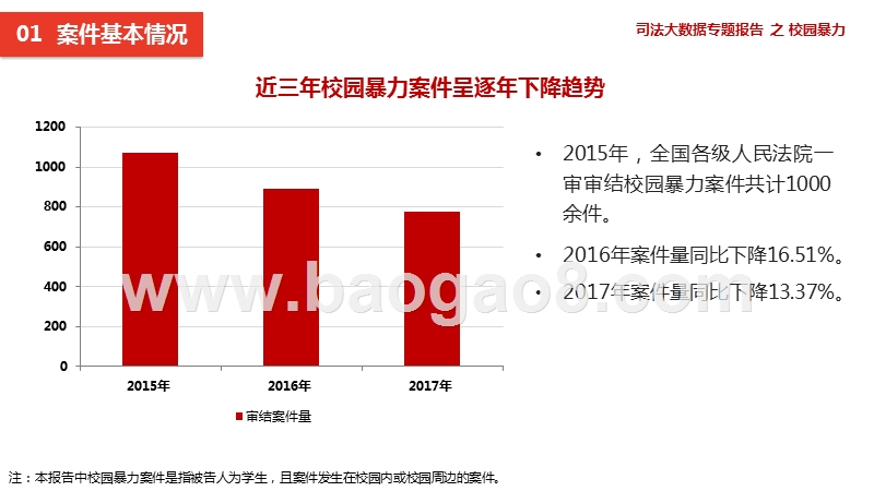校园暴力司法大数据分析报告.pptx_第3页