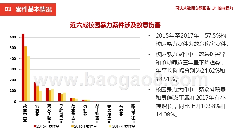 校园暴力司法大数据分析报告.pptx_第5页