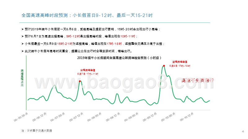 2019年端午交通出行大数据分析报告.pptx_第3页
