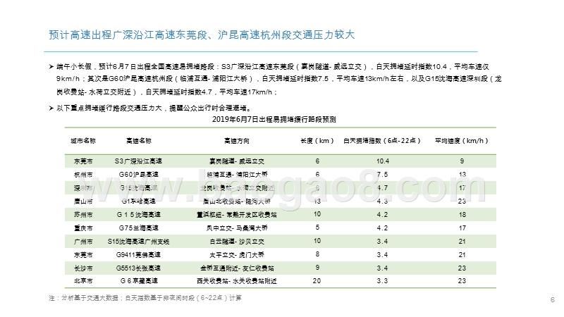 2019年端午交通出行大数据分析报告.pptx_第5页