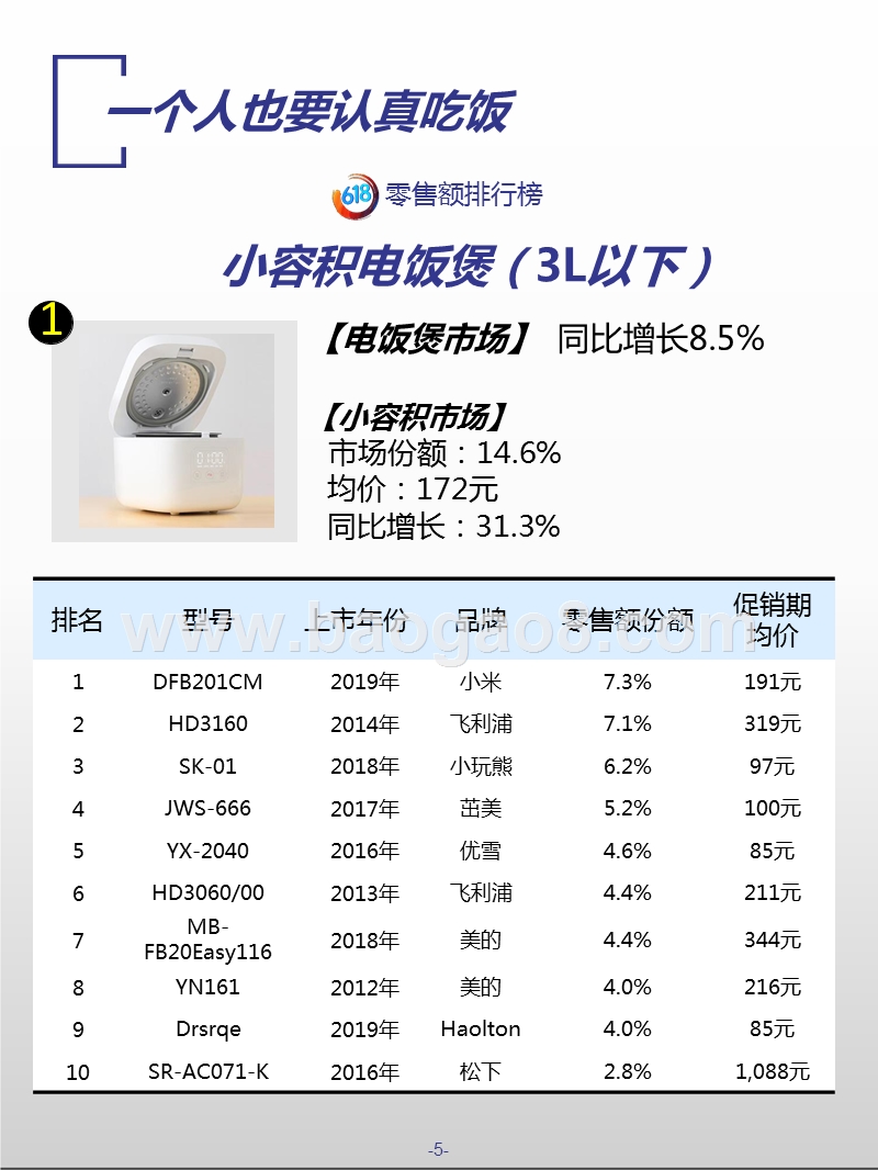 2019年618生活小电市场消费分析报告.pptx_第5页