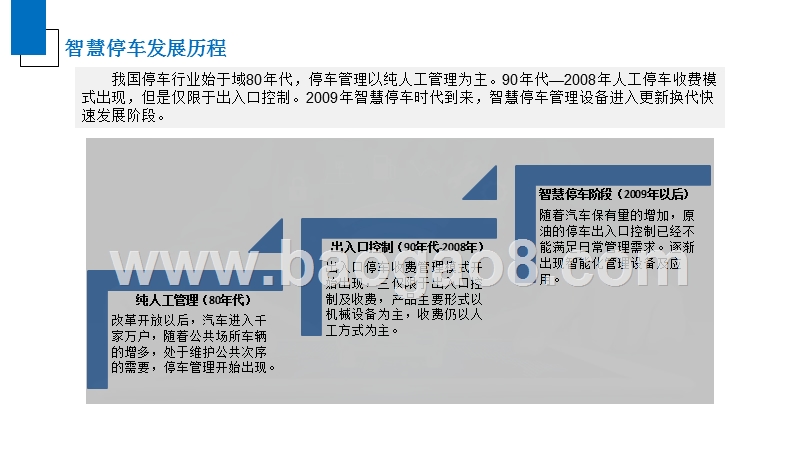 2019年中国智慧停车行业发展分析报告.pptx_第5页