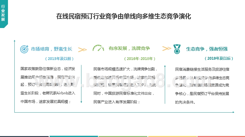 2019年中国在线民宿预订行业市场前景研究报告.pptx_第5页