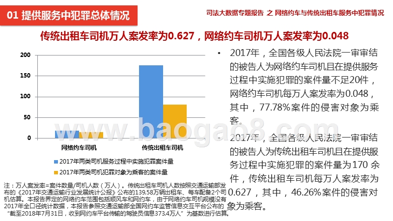 网络约车与传统出租车服务过程中司法犯罪情况分析报告.pptx_第3页