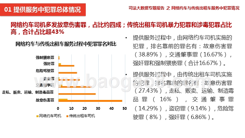 网络约车与传统出租车服务过程中司法犯罪情况分析报告.pptx_第4页