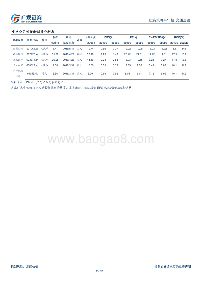 交通运输行业2019年中期策略：伺机而动.pdf_第2页