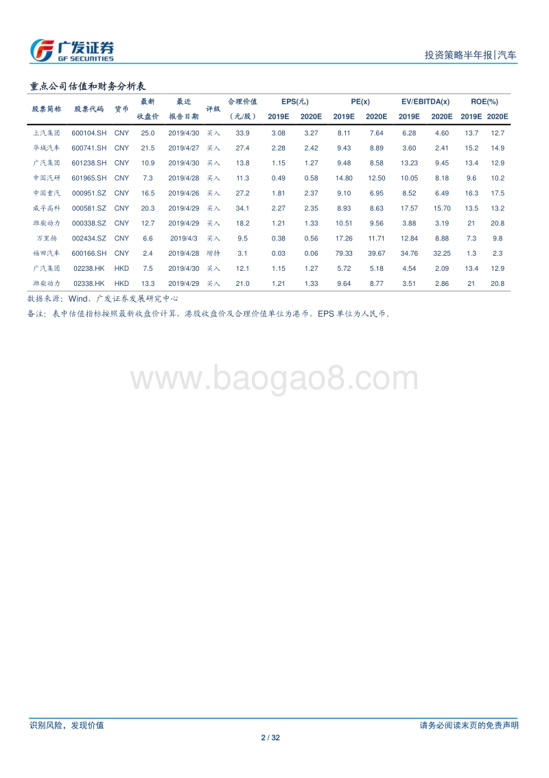 汽车行业2019年中期策略：枕戈待旦.pdf_第2页