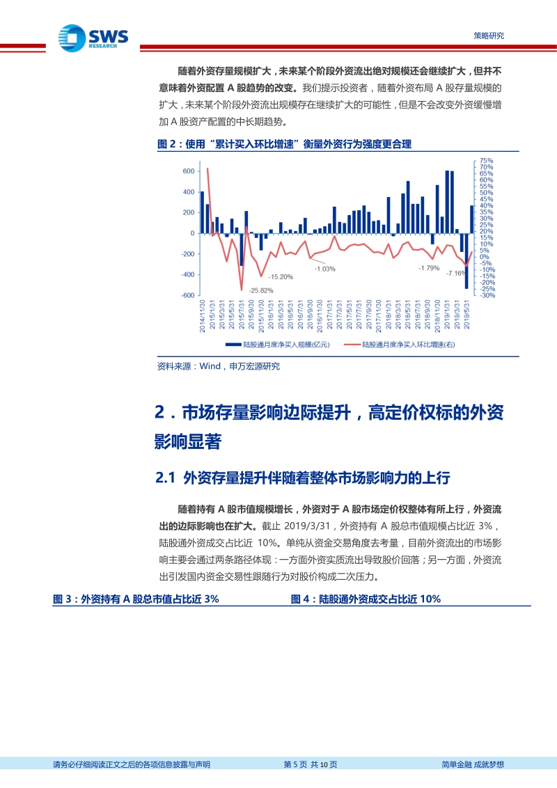 外资“源头活水”研究系列之五：如何看待外资近期的行为？.pdf_第5页