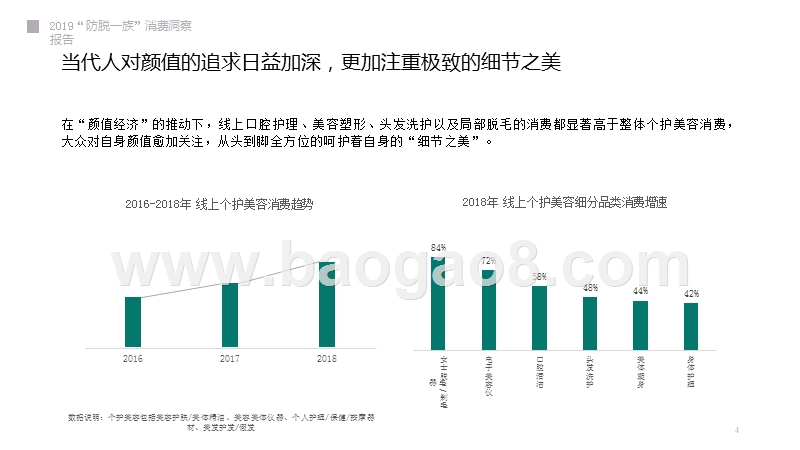 2019“防脱一族”消费趋势研究报告.pptx_第4页