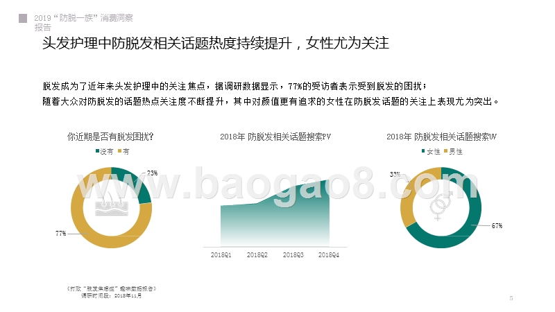 2019“防脱一族”消费趋势研究报告.pptx_第5页