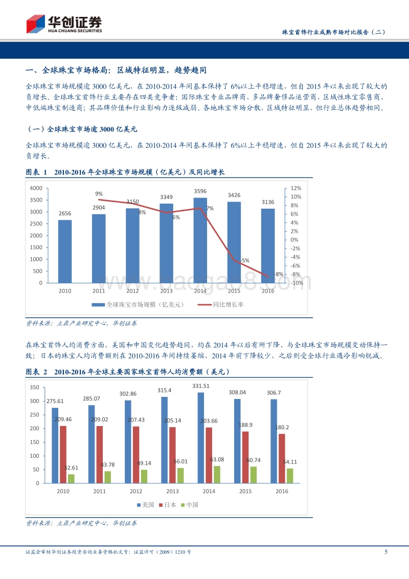 珠宝首饰行业成熟市场对比报告（二）：欧美篇：欧美珠宝百年老店秘诀：渠道展翼，品牌弥香.pdf_第5页