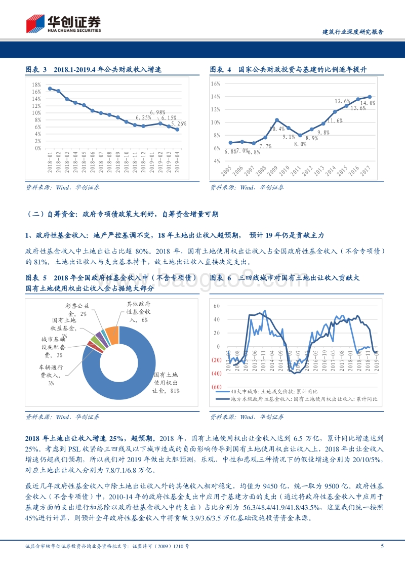 建筑行业深度研究报告：从当前时点，再看基建钱从哪儿来.pdf_第5页