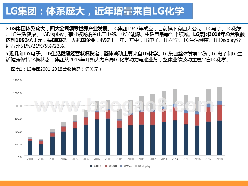 2019动力电池海外专题研究报告.pptx_第5页