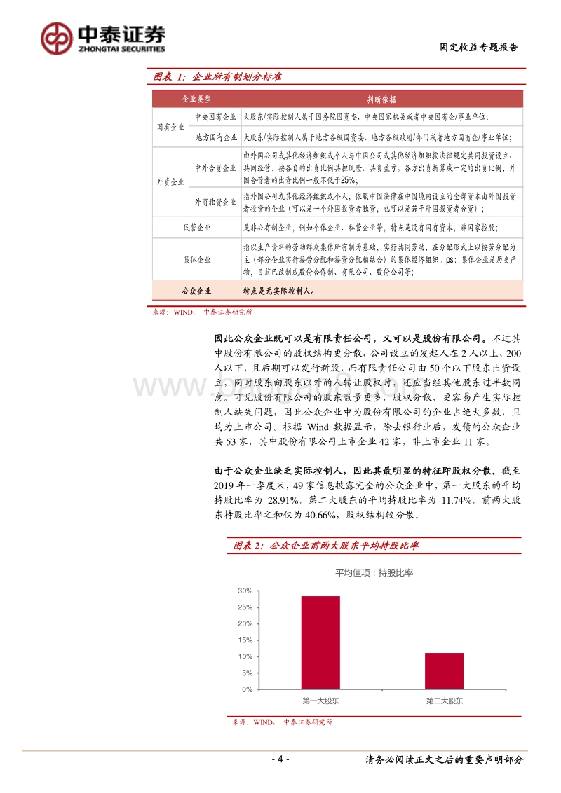 揭秘“公众企业”债.pdf_第4页