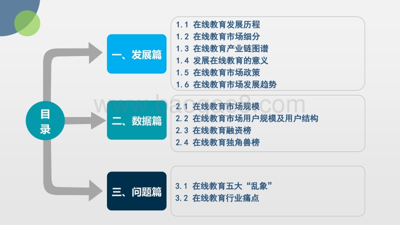 2018年度中国在线教育市场发展报告.pdf_第5页