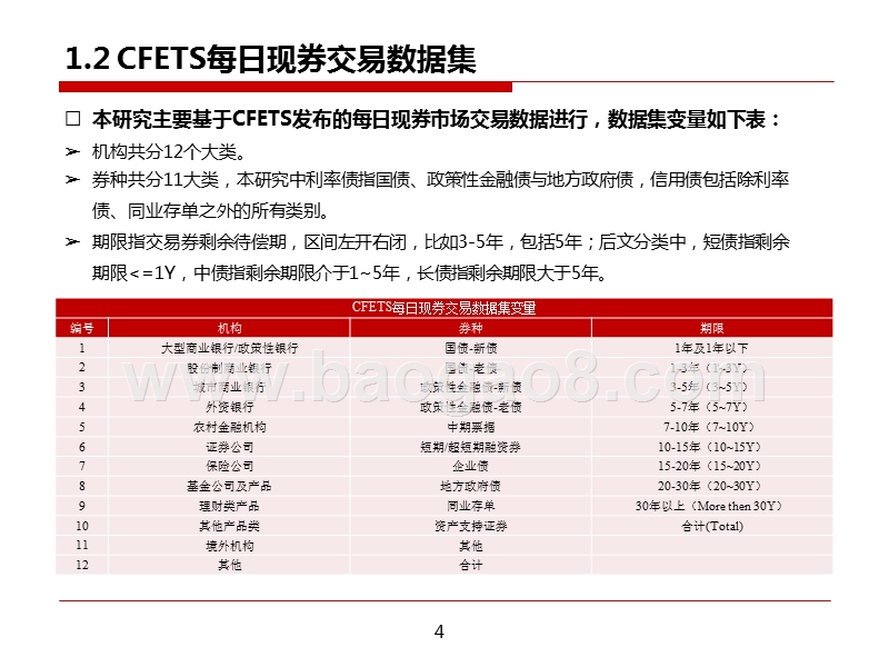 2019债市投资者现券交易行为分析报告.pptx_第4页