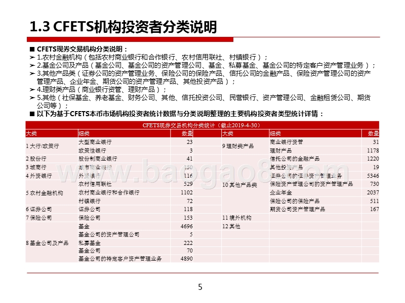 2019债市投资者现券交易行为分析报告.pptx_第5页