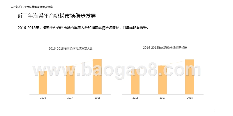 2019线上国产奶粉行业市场前景研究报告.pptx_第4页