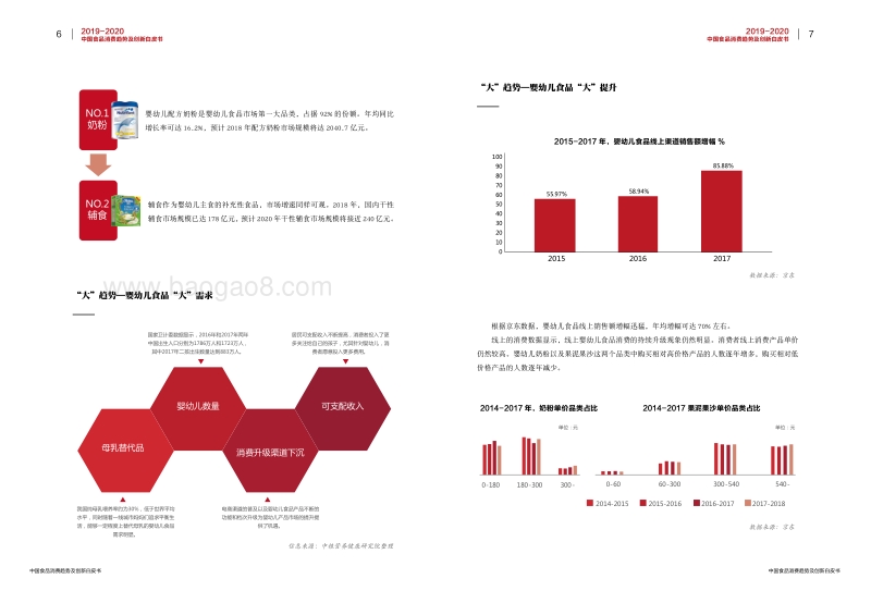 2019-2020中国食品消费趋势及创新白皮书.pdf_第4页