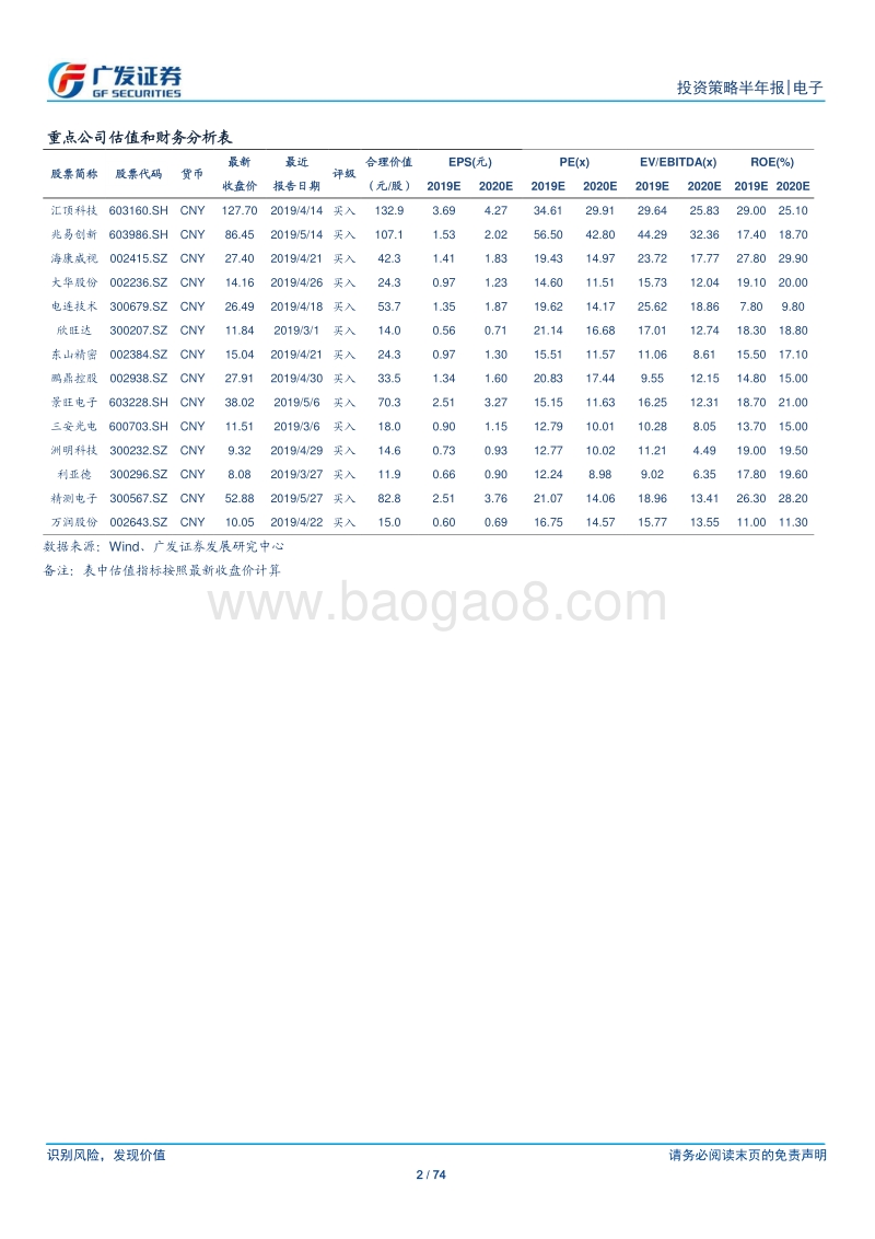 电子行业2019中期投资策略：布局硬科技，寻找确定性产业趋势.pdf_第2页