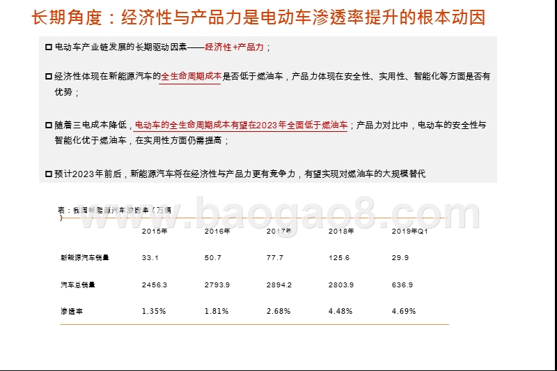 2019电车领域电动车平价和动力电池行业研究报告.pptx_第5页