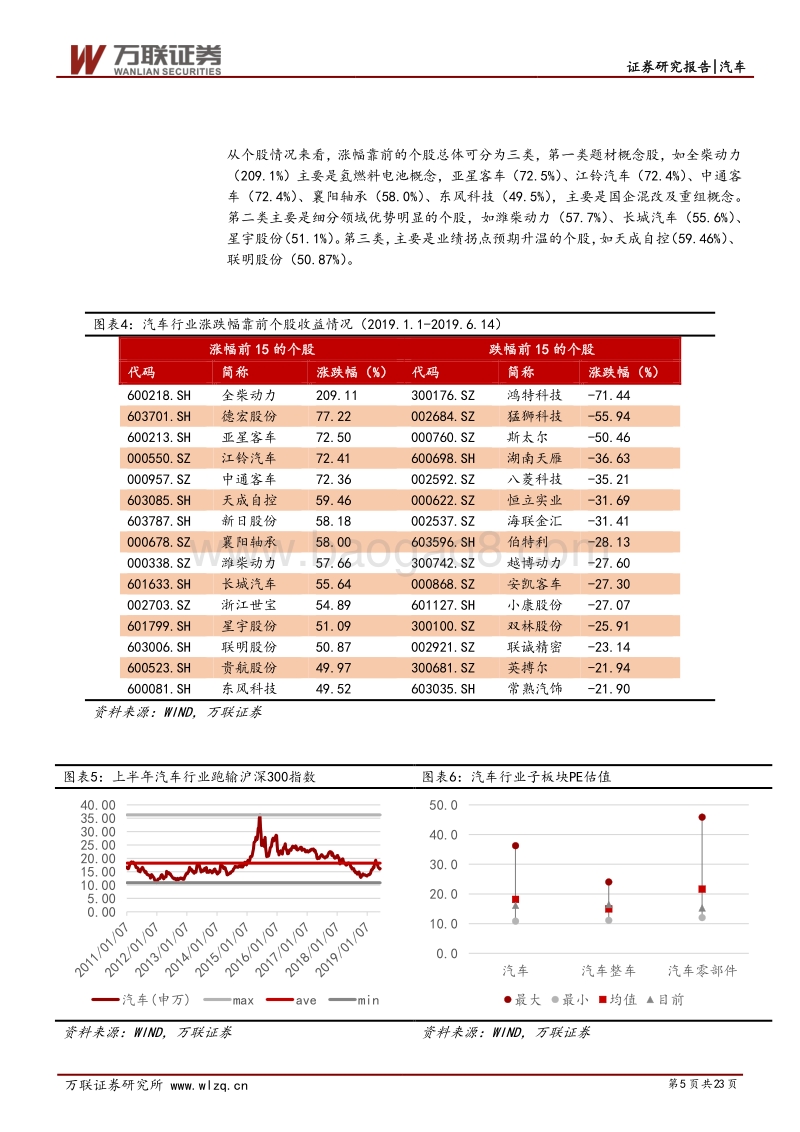 汽车行业2019年下半年投资策略报告：跟随消费升级，静待行业复苏.pdf_第5页