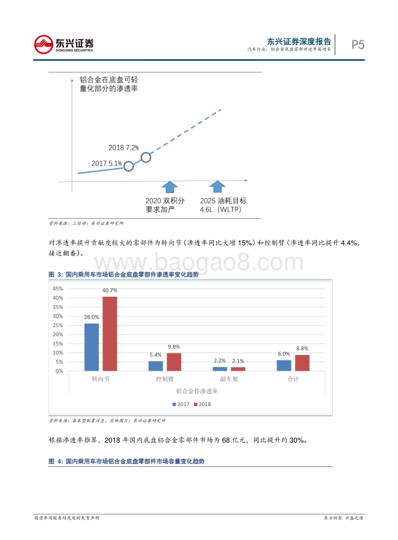 汽车深度报告：汽车铝合金底盘零部件逆市高增长.pdf_第5页