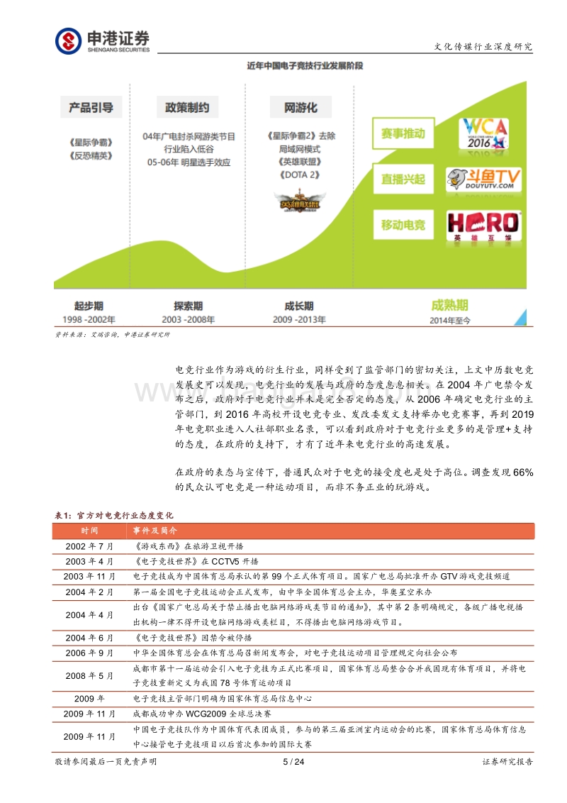 电子竞技，明天会更好.pdf_第5页