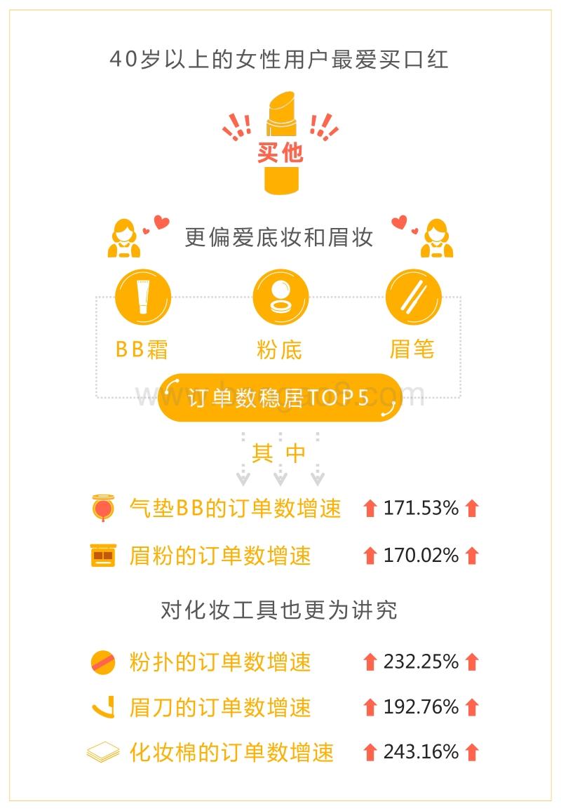 2019年上半年中国消费市场洞察.pdf_第5页