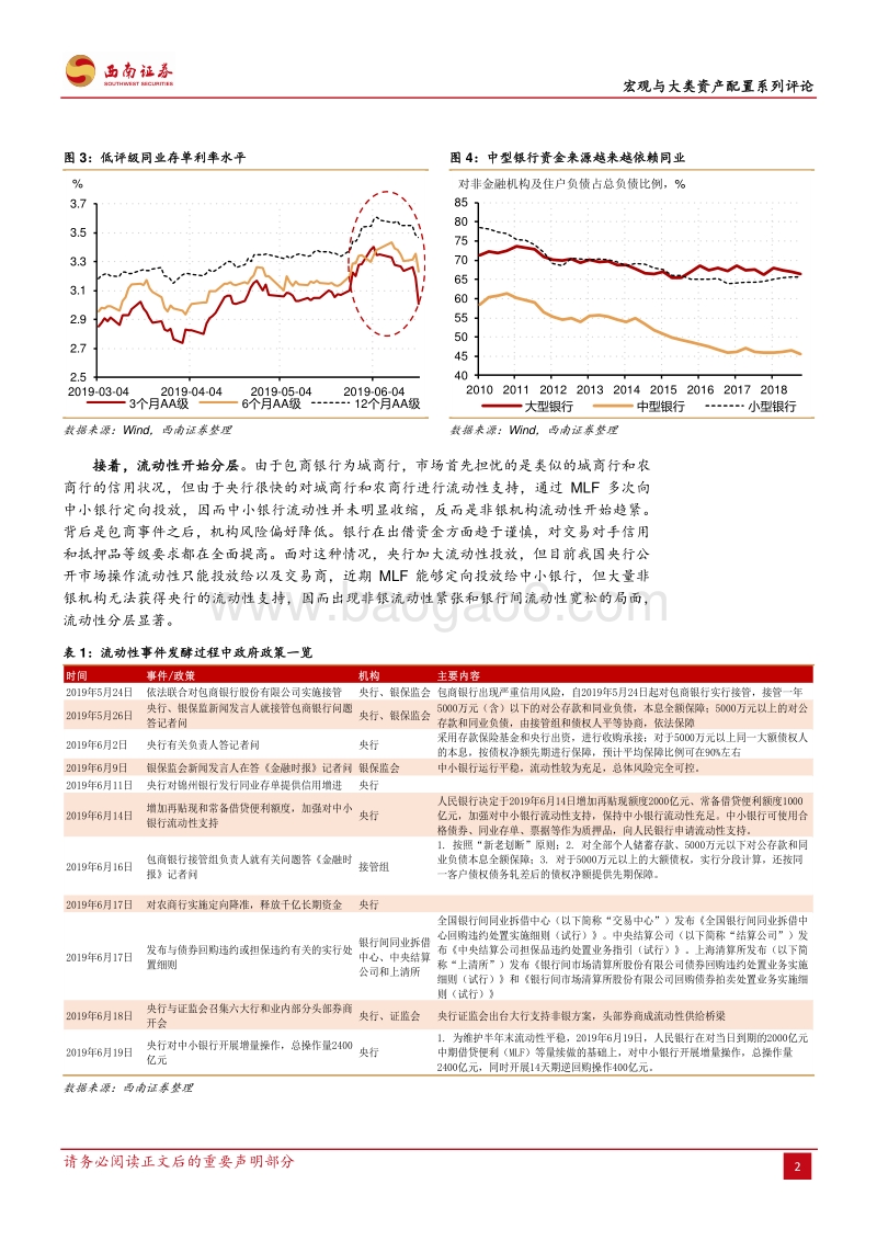 由包商银行事件说起：为何个体风险事件会蔓延至全市场.pdf_第3页