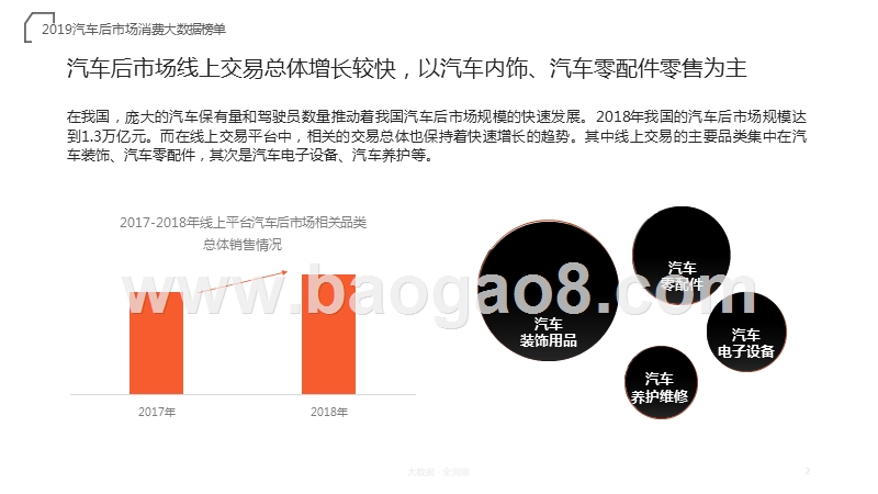 2019汽车后市场消费大数据研究报告.pptx_第2页