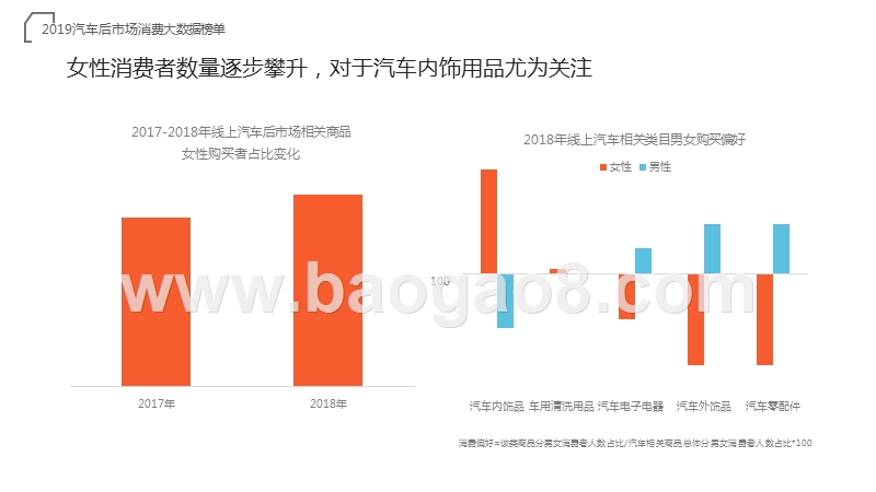 2019汽车后市场消费大数据研究报告.pptx_第3页